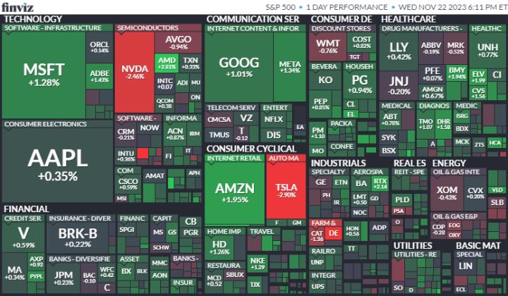 【美股盤後】感恩節休市前夕成交量放緩，四大指數全面收高 (2023.11.23)