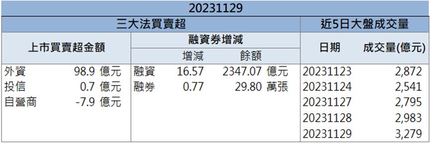 「這檔」 領域展開多方佈局 三萬買盤求上車！