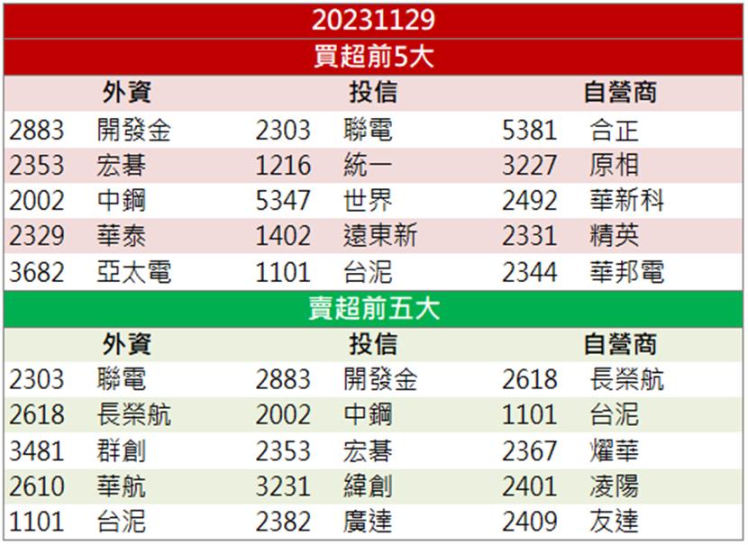 「這檔」 領域展開多方佈局 三萬買盤求上車！
