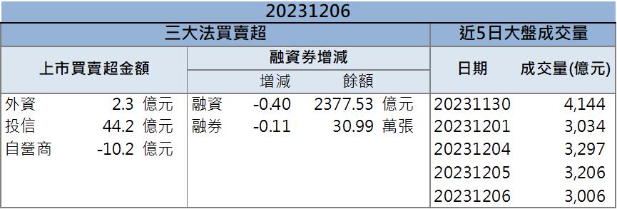 「這檔」今年獲利已超過去年 股價創下十年新高！