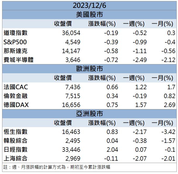 【籌碼K晨報】「這檔」今年獲利已超過去年 股價創下十年新高！