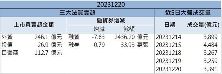 「這檔」 AI元年領軍漲停 28萬張成交量破新高！