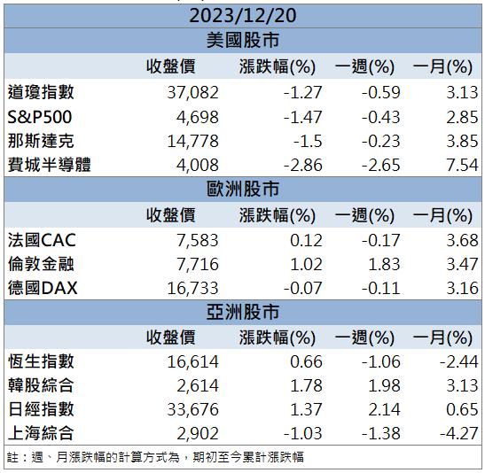 「這檔」 AI元年領軍漲停 28萬張成交量破新高！