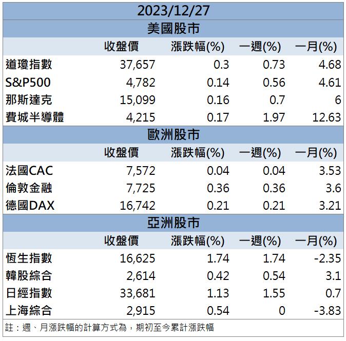 【籌碼K晨報】「這檔」 AI PC、摺疊手機雙吃熱度 外資投信雙雙看好！