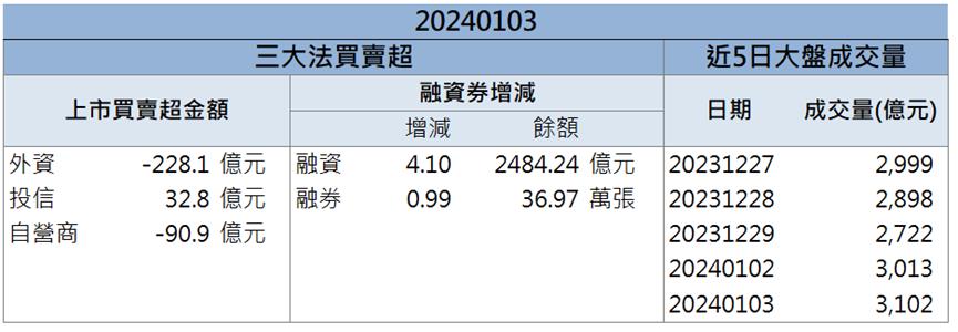 防疫概念股再起 「這檔」買盤高掛兩萬張排隊上車！