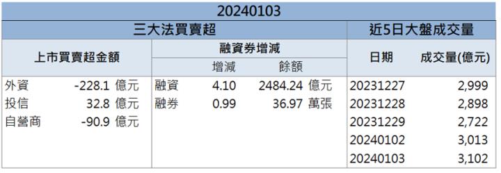 【籌碼K晨報】防疫概念股再起 「這檔」買盤高掛兩萬張排隊上車！