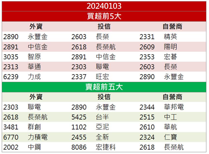 防疫概念股再起 「這檔」買盤高掛兩萬張排隊上車！