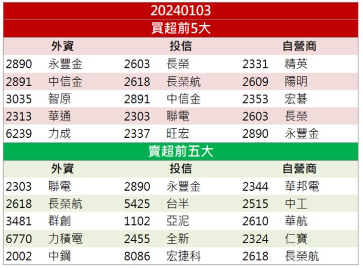 【籌碼K晨報】防疫概念股再起 「這檔」買盤高掛兩萬張排隊上車！