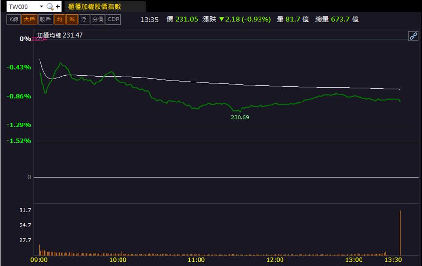 防疫概念股再起 「這檔」買盤高掛兩萬張排隊上車！