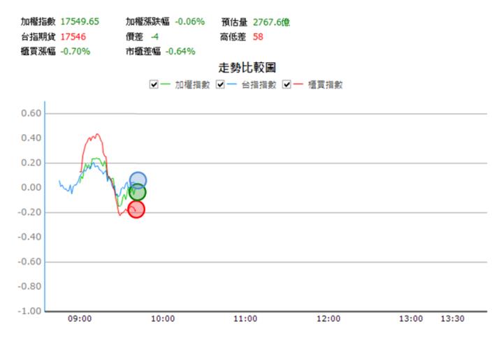 【1/4獵股快手 - 狙擊快報】智冠(5478)昨高假突破後，跌於三線之下進場作空!