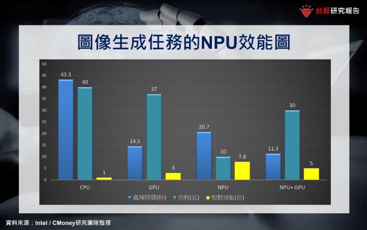 【產業研究報告】AI PC元年降臨！三大受惠股一次看! 