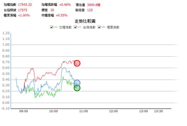 【1/11獵股快手 - 狙擊快報】廣寰科(3287)反覆測試三道關鍵支撐仍失守，盤中跌至三線之下進場做空