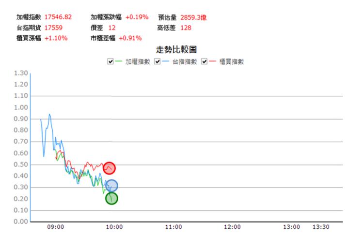 【1/15獵股快手 - 狙擊快報】安格(6684)測試昨高遇壓，後續跌破三線之下做空
