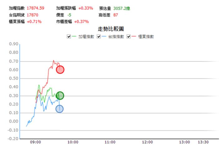 【1/23獵股快手 - 狙擊快報】海華(3694)帶量創下新高後A轉向下，盤中跌破三線，進場做空!