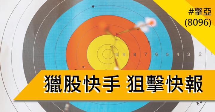 【2/1獵股快手 - 狙擊快報】擎亞(8096)開盤創高後下殺，跌破三大關卡呈空頭排列，偏空操作!