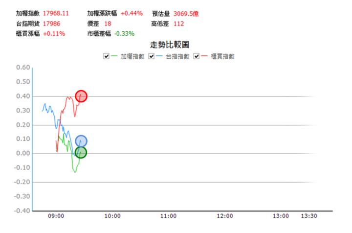 【2/1獵股快手 - 狙擊快報】擎亞(8096)開盤創高後下殺，跌破三大關卡呈空頭排列，偏空操作!