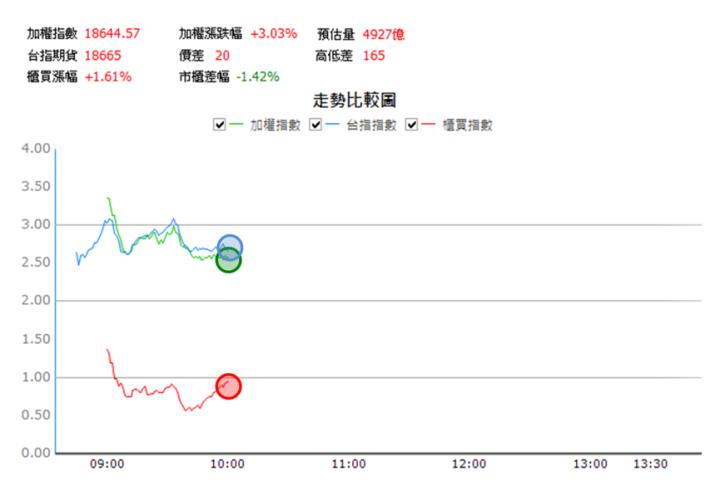 【2/15獵股快手 - 狙擊快報】振發(5426)跌破今日低點反彈仍失守，擇機偏空操作!