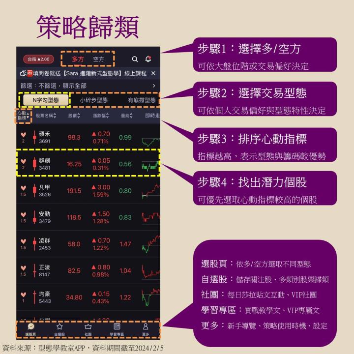 面板產業迎來春燕：群創(3481)、友達(2409)、彩晶(6116)趨勢向上？