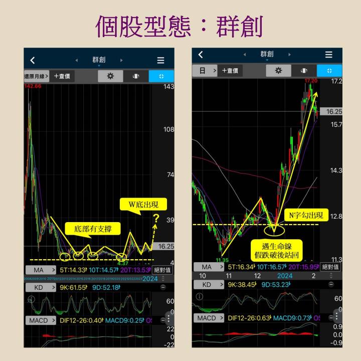 面板產業迎來春燕：群創(3481)、友達(2409)、彩晶(6116)趨勢向上？