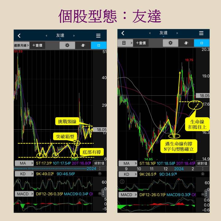 面板產業迎來春燕：群創(3481)、友達(2409)、彩晶(6116)趨勢向上？