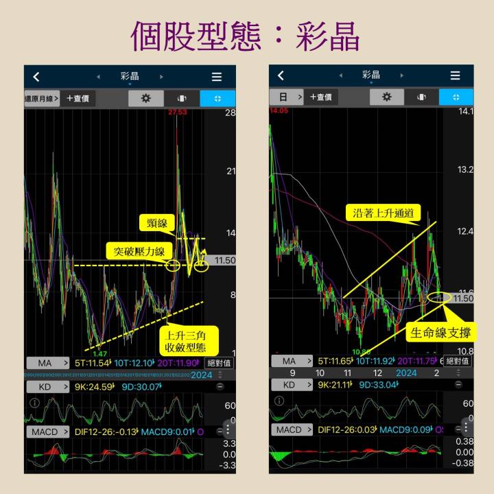 面板產業迎來春燕：群創(3481)、友達(2409)、彩晶(6116)趨勢向上？