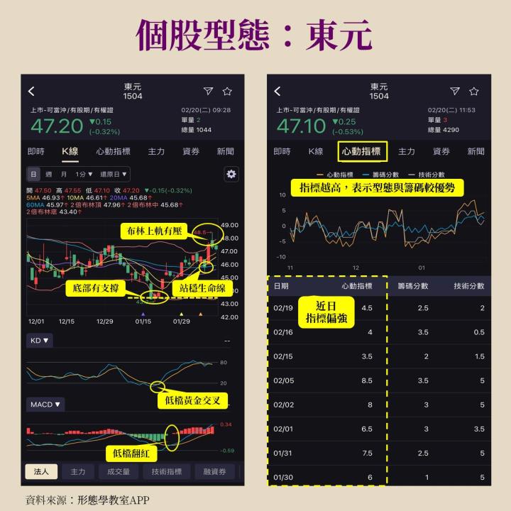 董監改選題材正發酵，三檔標的輕鬆賺短線行情！