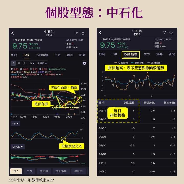 董監改選題材正發酵，三檔標的輕鬆賺短線行情！