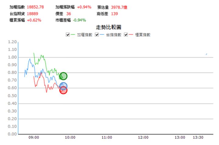 【2/22獵股快手 - 狙擊快報】皇昌(2543)反覆測試日低下影線仍失守，擇機偏空操作!