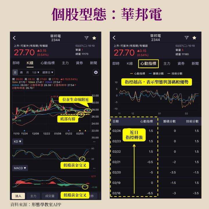 記憶體產業回溫，華邦電(2344)、南亞科(2408)全解析