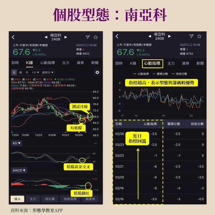 記憶體產業回溫，華邦電(2344)、南亞科(2408)全解析