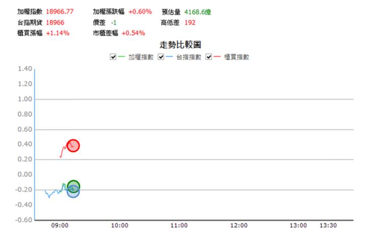 【2/29獵股快手 - 狙擊快報】宇瞻(8271)高檔A轉破三線，反彈時偏空操作!