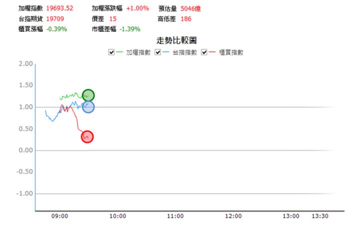 【3/7獵股快手 - 狙擊快報】富喬(1815)爆超大量創高後倒N型下殺至三線之下，擇機偏空操作!