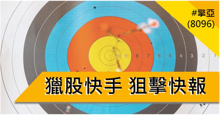 【3/13獵股快手 - 狙擊快報】擎亞(8096)多頭拉抬不敵均線壓力，股價返回日低偏空操作!