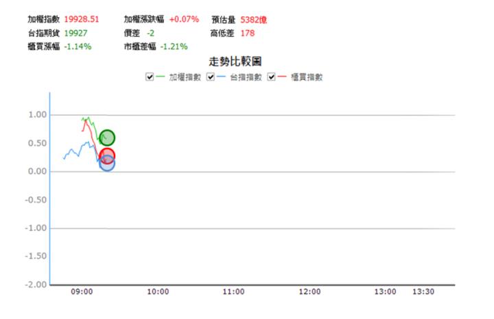 【3/13獵股快手 - 狙擊快報】擎亞(8096)多頭拉抬不敵均線壓力，股價返回日低偏空操作!