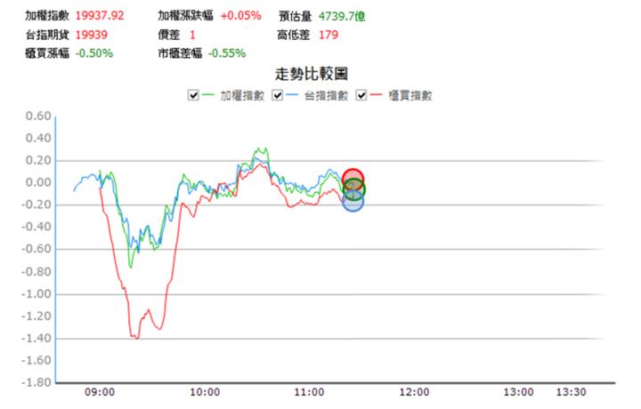 【3/14獵股快手 - 狙擊快報】世紀鋼(9958)均線空頭奔放，多軍套牢可擇機偏空操作!