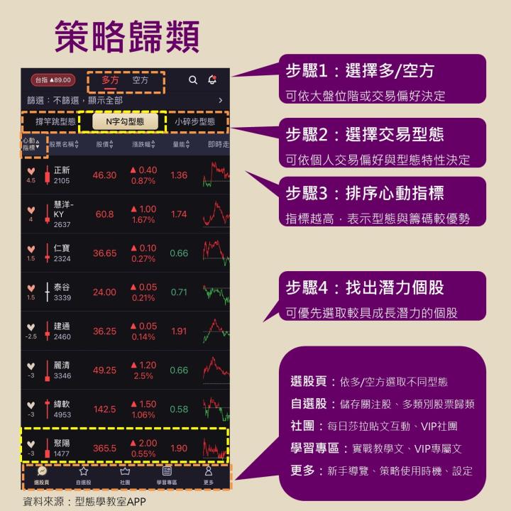 奧運題材超火紅，聚陽(1477)營收連四年創高