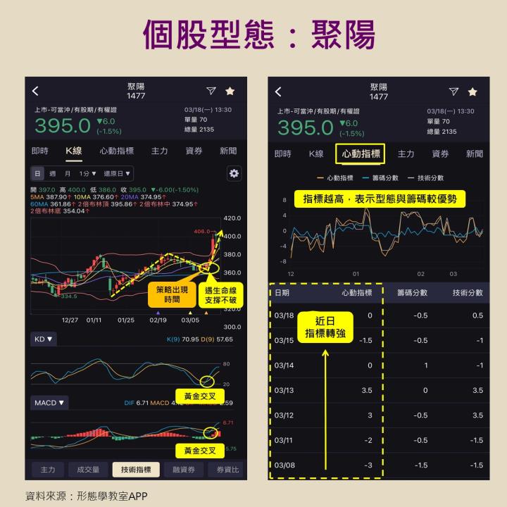 奧運題材超火紅，聚陽(1477)營收連四年創高