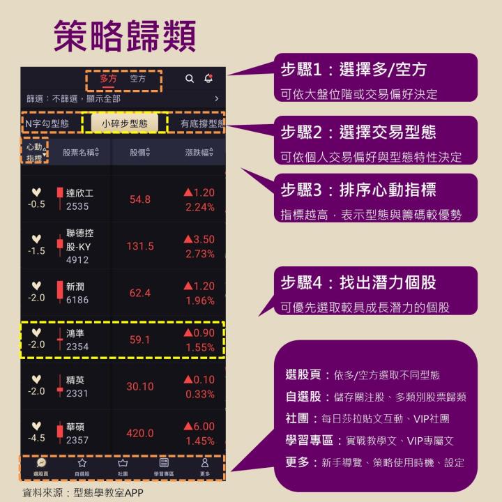 鴻家軍強勁撐盤，鴻準(2354)雙吃散熱模組與機器人商機