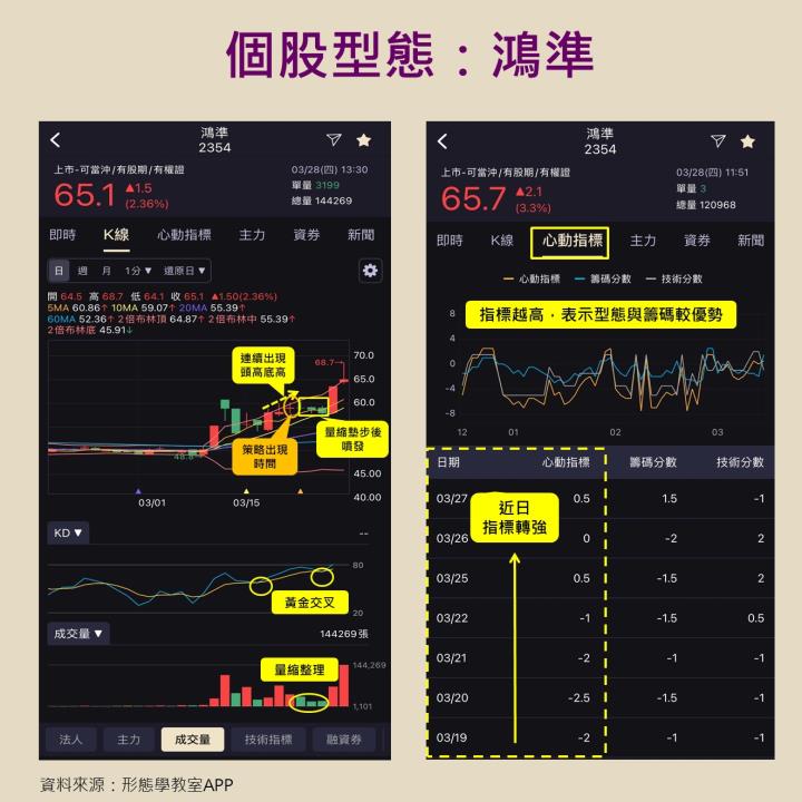 鴻家軍強勁撐盤，鴻準(2354)雙吃散熱模組與機器人商機