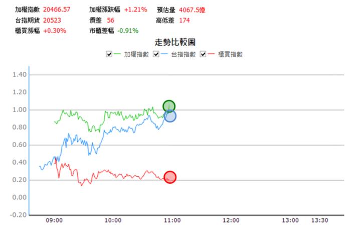 【4/2獵股快手 - 狙擊快報】協易機(4533)測試開盤價後跌破三線，偏空操作!