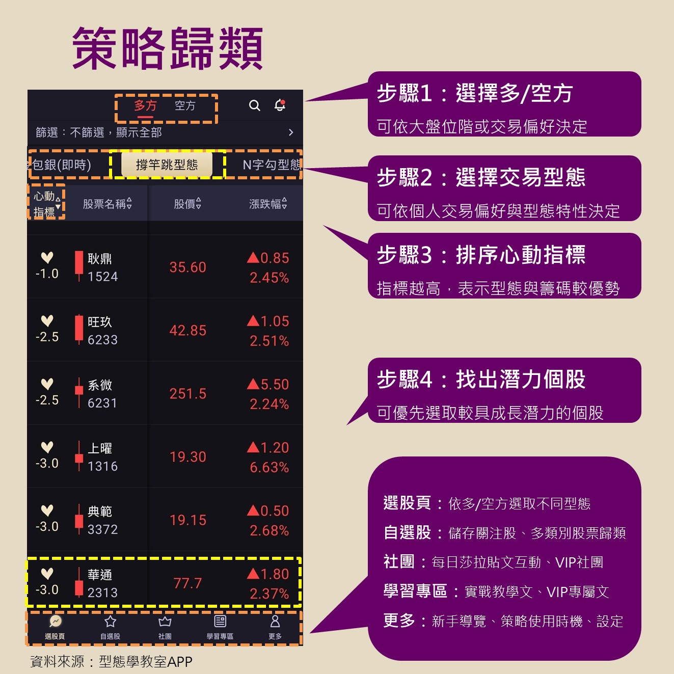 低軌衛星迎高光時刻，華通(2313)個股型態全解析-Sara Wang | CMoney投資網誌