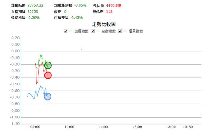 【4/11獵股快手 - 狙擊快報】亞航(2630)爆量創高跌破三線，反彈至均價偏空操作!