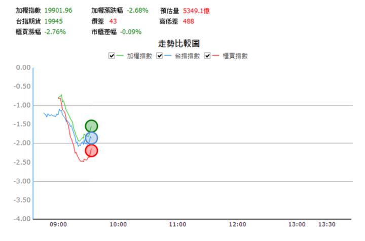 【4/16獵股快手 - 狙擊快報】亞航(2630)跌破三線反彈至均價附近，偏空操作!