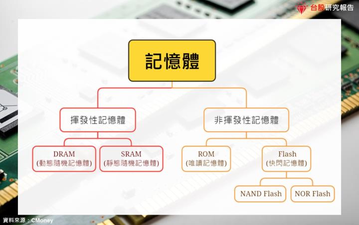 【產業研究報告】DRAM記憶體迎來曙光，合約價續漲的關鍵為何？