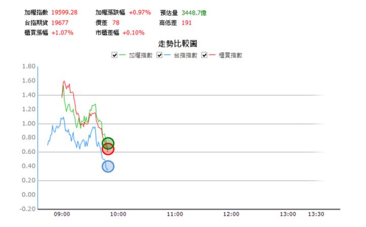 【4/23獵股快手 - 狙擊快報】上緯投控(3708)高檔遇壓A轉直下，站不穩平盤偏空操作!