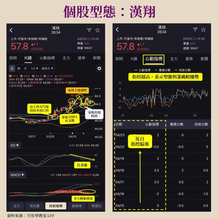 漢翔(2634)2024首季百億營收創高，無人機與520題材再添成長動能