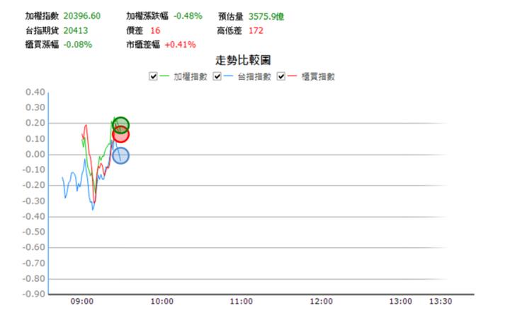 【4/30獵股快手 - 狙擊快報】萬泰科(6190)爆量創高後跌破三線，反彈至日低點偏空操作!