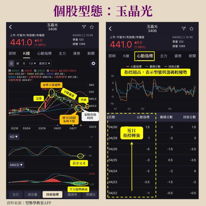 蘋果潛望鏡大單將到手，玉晶光(3406)2024首季營收創高， 2大題材再創輝煌