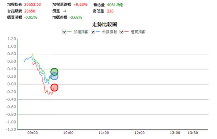 【5/7獵股快手 - 狙擊快報】晟銘電(3013)爆量創高後連2次跌破三角收斂型態，偏空操作!