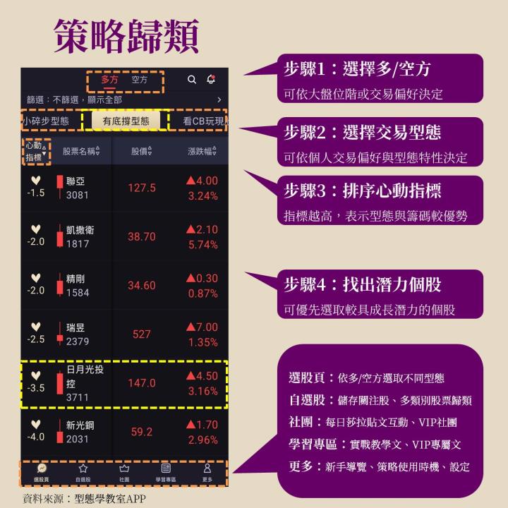 先進封裝營收將翻倍貢獻5億美元，日月光投控(3711) 2024首季營收創次高